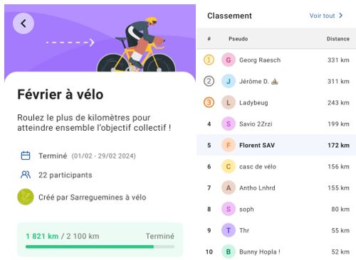 Lire la suite à propos de l’article Défi GEOVELO Février 2024 = 1821 km